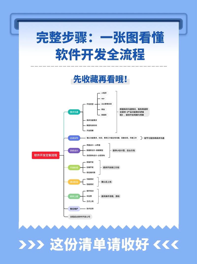 沈阳网站建设:打造企业数字化门户
